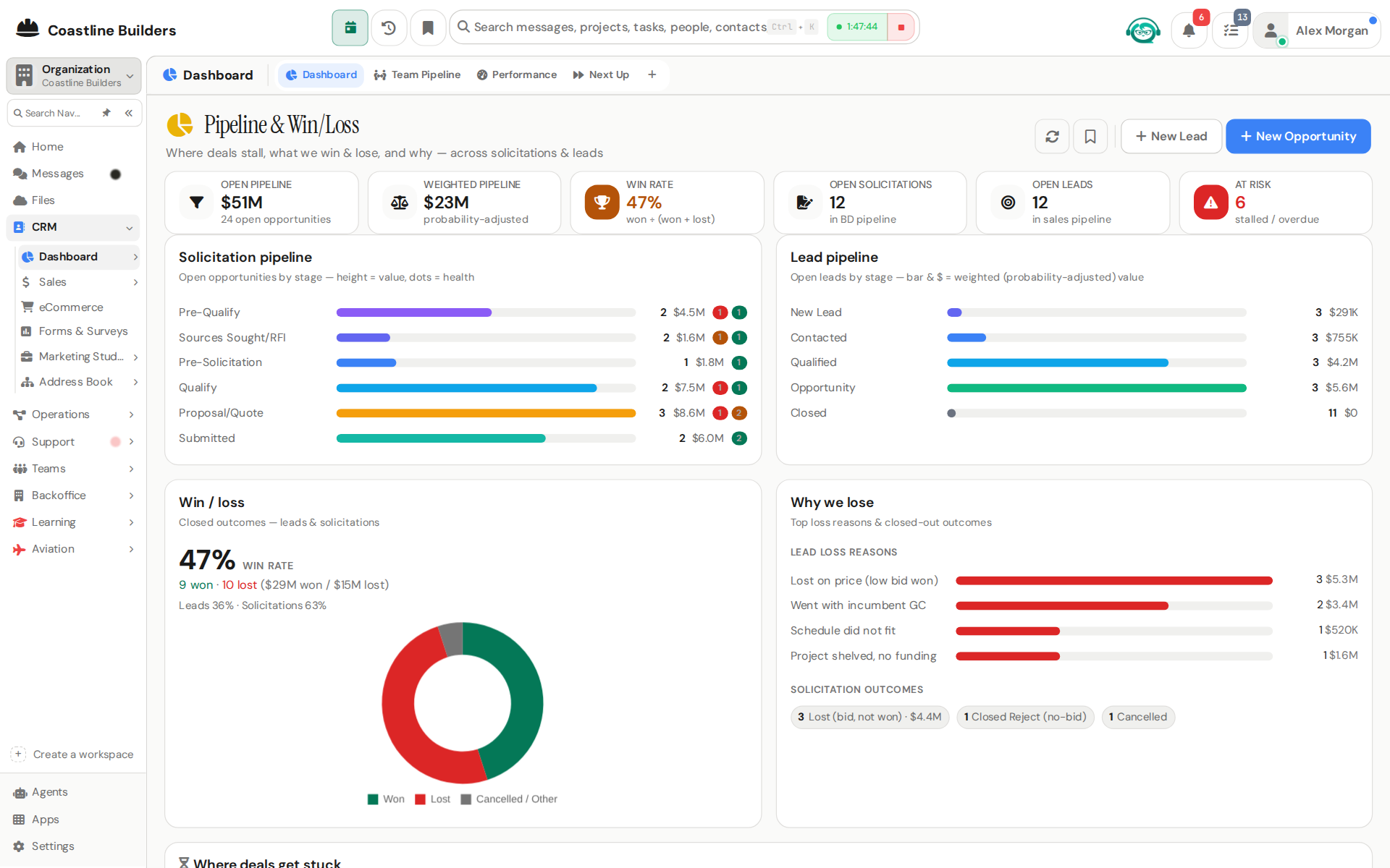 QRM pipeline and win/loss analytics across solicitations and leads