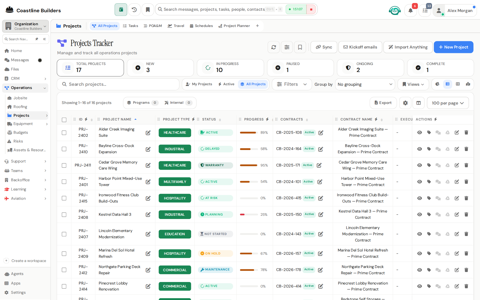 Operations in QRM