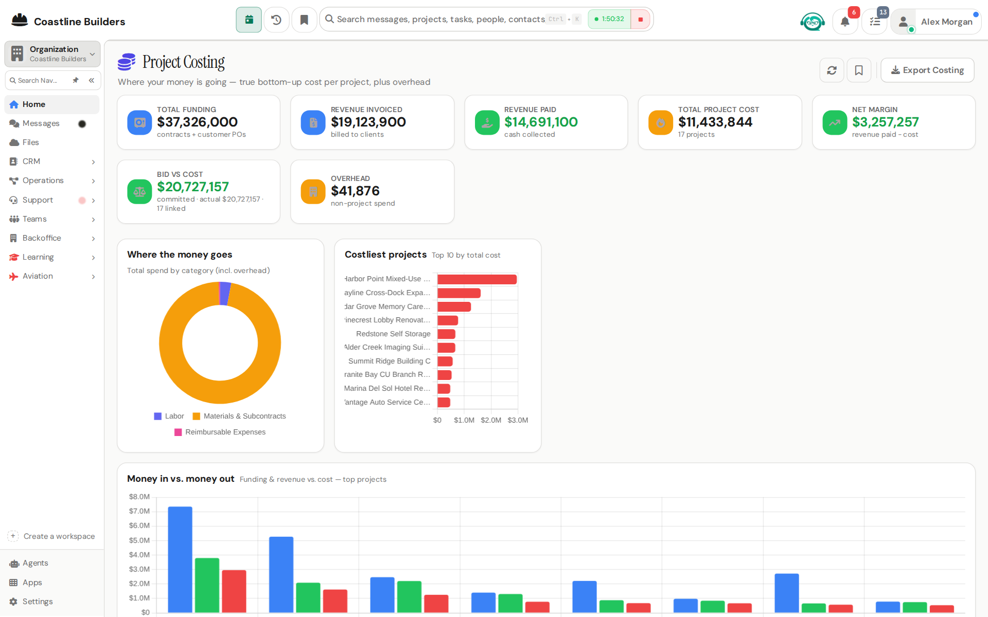 QRM Project Costing report: funding, revenue, cost and margin with charts by project