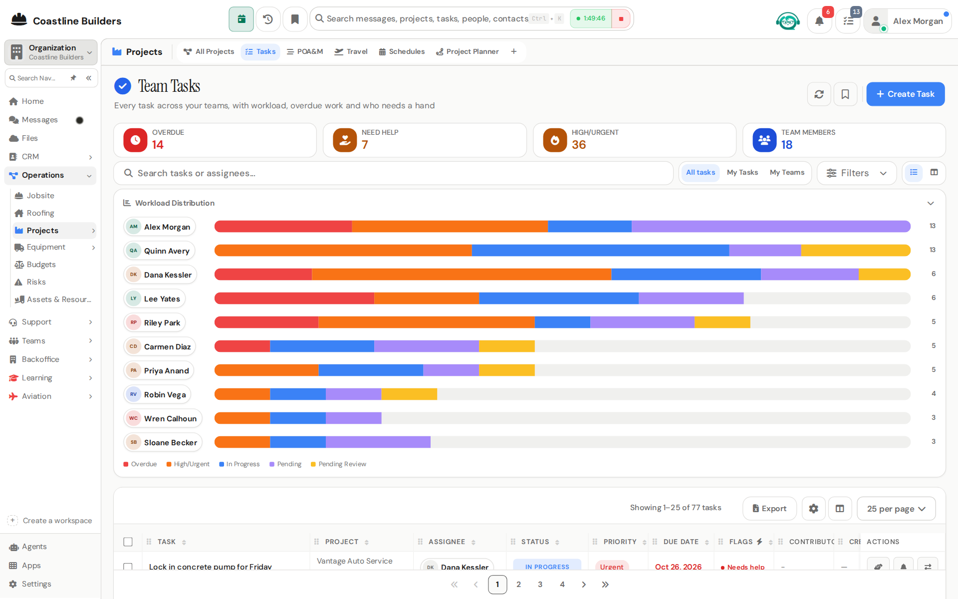 QRM team tasks with a live workload distribution chart